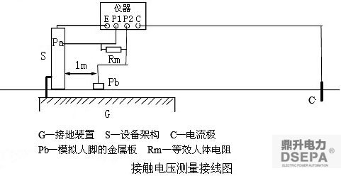 瓦楞纸板印刷开槽机与电压互感器接地电阻测量